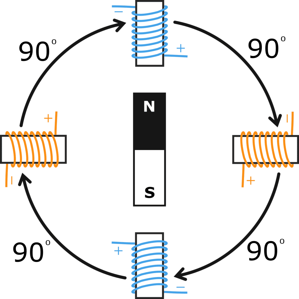 Stepper Motor Torque 3 Tips to Increase it (2022)