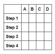 truth tables for coding