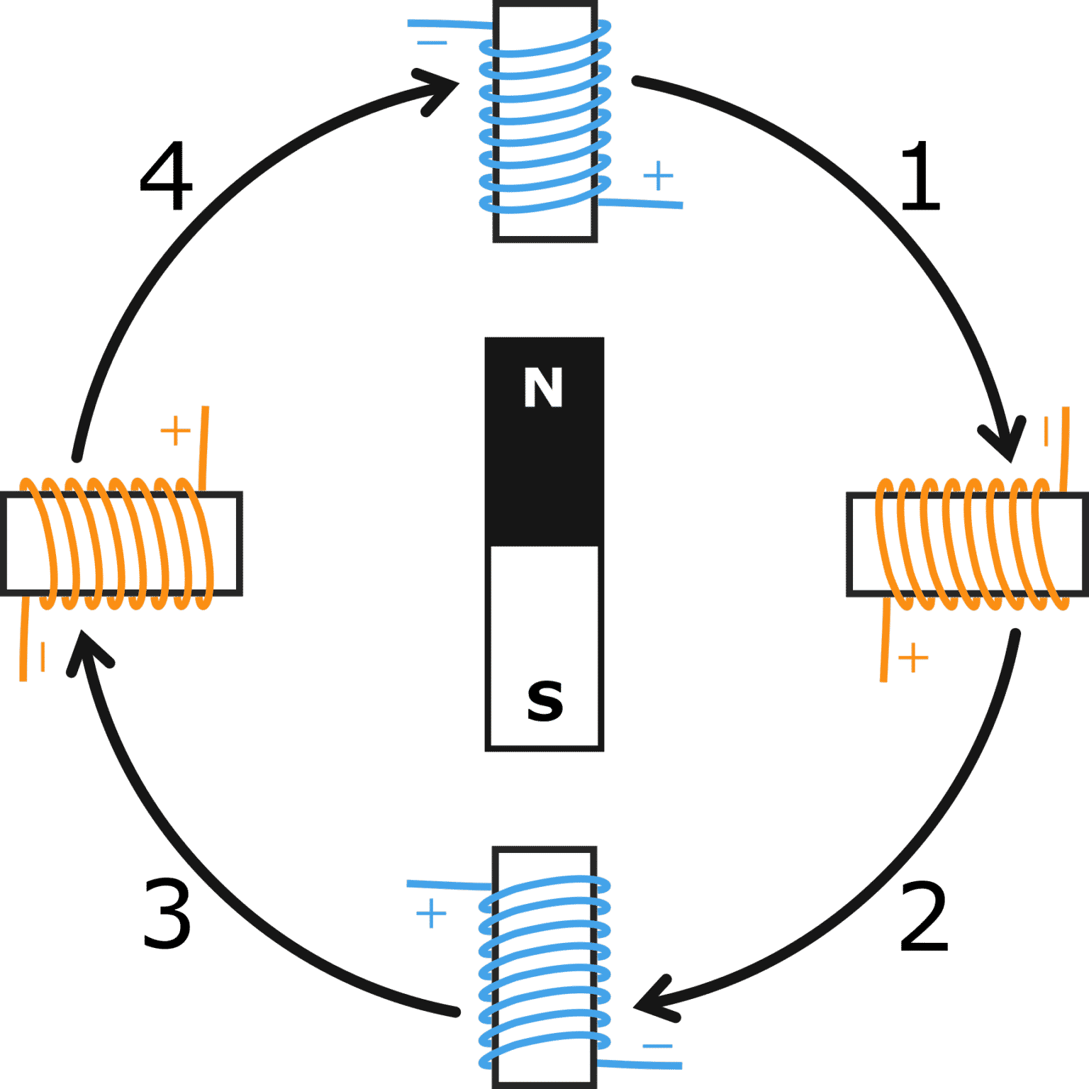 How Does a Stepper Motor Work Beginners Guide (2022)