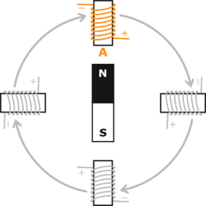 stepper motor diagram