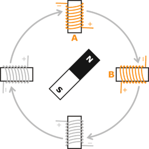 two-phase stepping