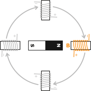 stepper motor electromagnetic