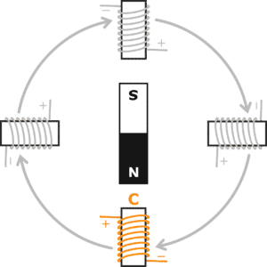 stepper motor electromagnetic c