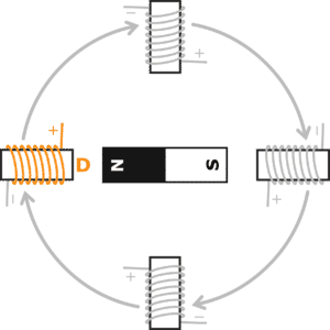 stepper motor electromagnetic d