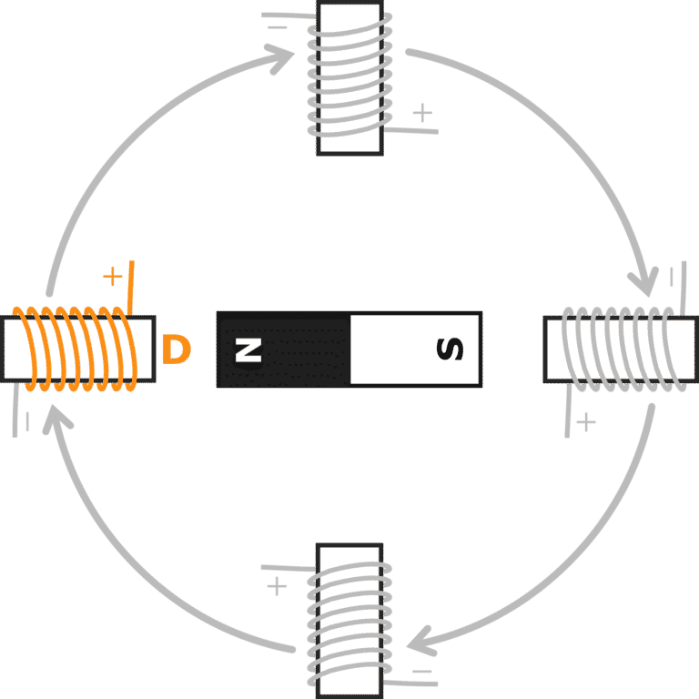 Stepper Motor Torque 3 Tips to Increase it (2022)