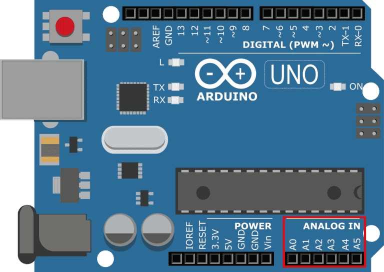 For Arduino tutorials, the analog inputs are located at the bottom right and are labelled A0 to A5