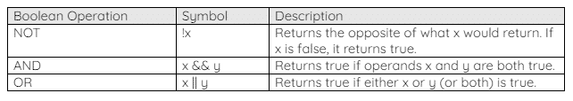 arduino condition