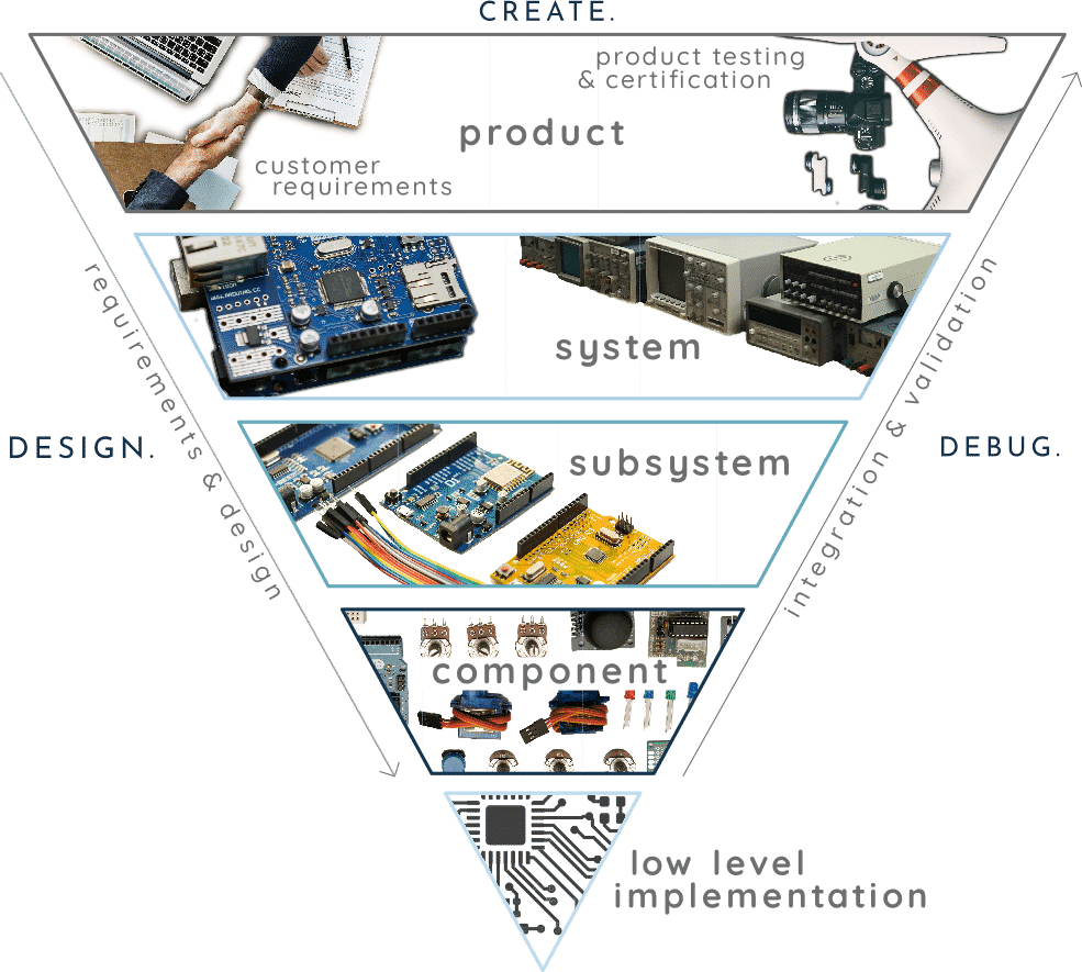 engineering design process steps