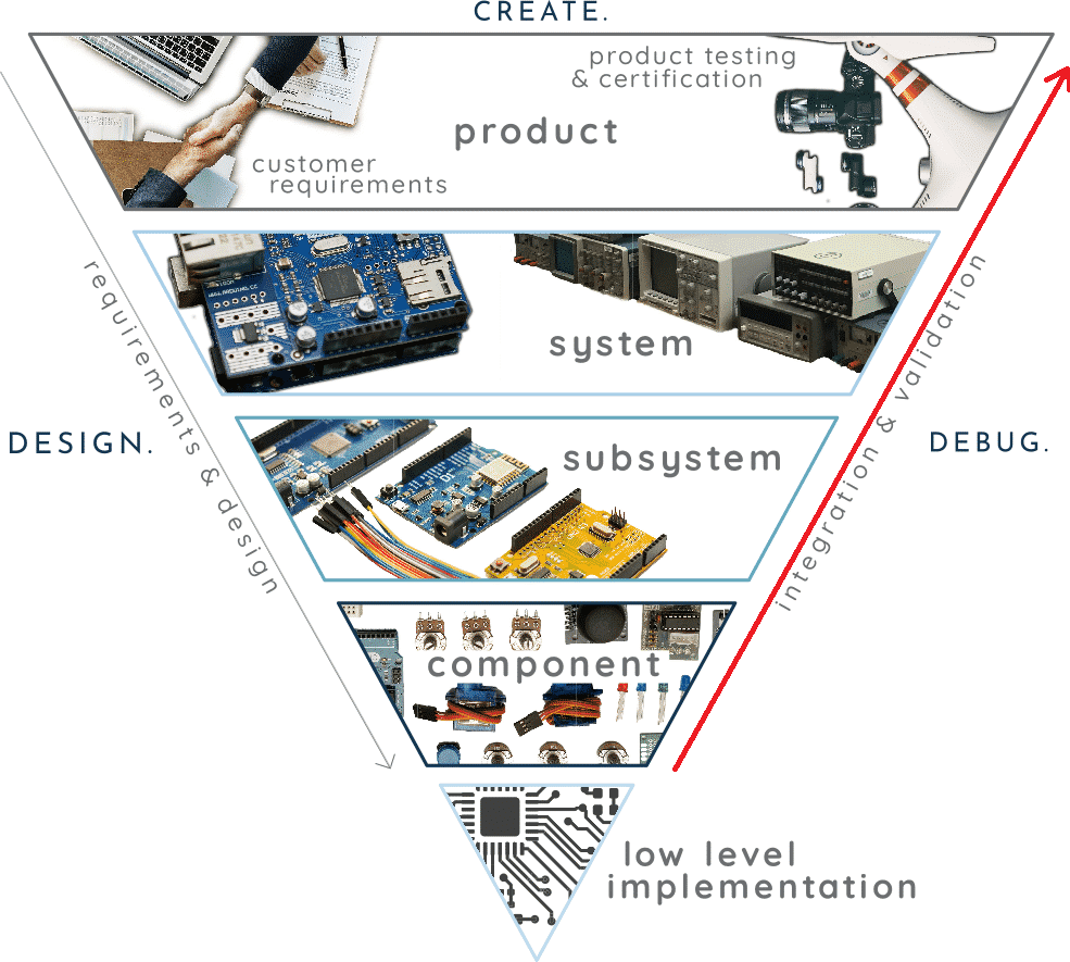 engineering design process step 3